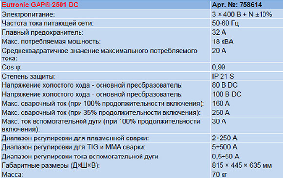 EuTronic GAP 2501 характеристики