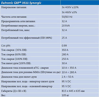 EuTronic GAP 3511 DC характеристики