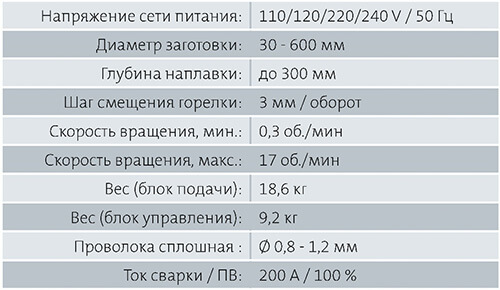 Установка ID WELD 2501 технические характеристики Установка ID WELD 2501 технические характеристики