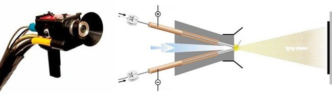 Электродуговая металлизация