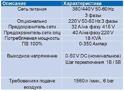 EuTronic Arc Spray 4 характеристики