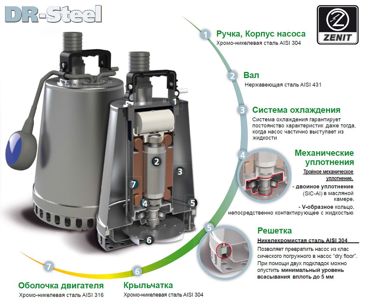 Дренажный насос из нержавеющей стали DR-Steel