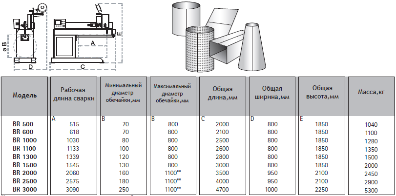 Сварка продольных швов таблица