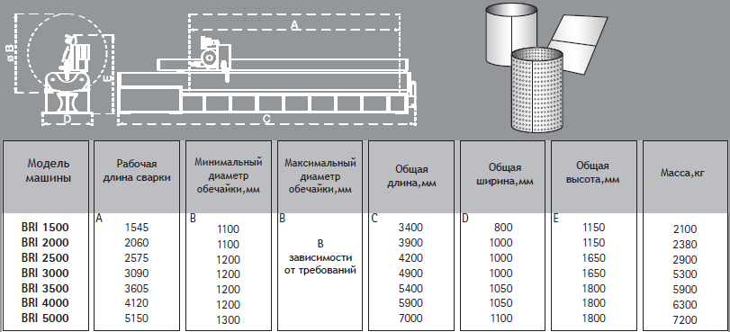 Модели установок для сварки продольных швов труб