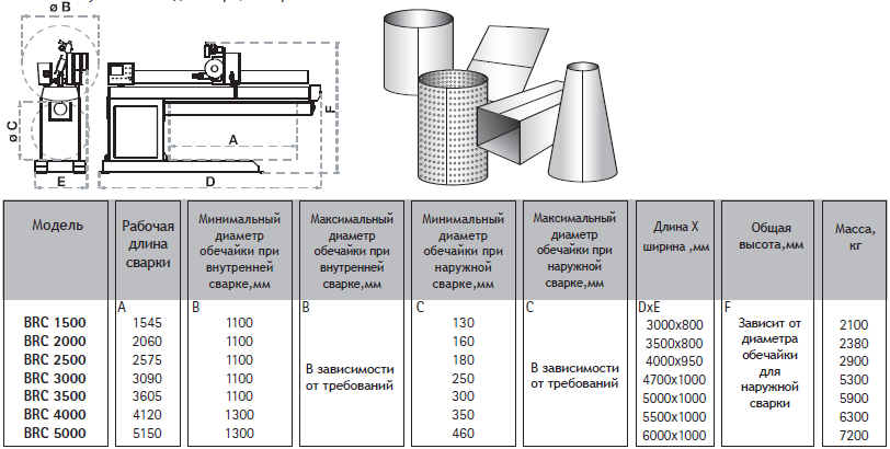 Сварка продольных швов труб
сравнение моделей