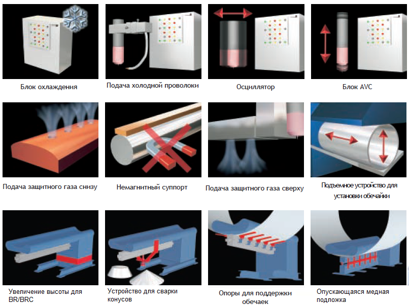 Установка для сварки продольных швов обечаек