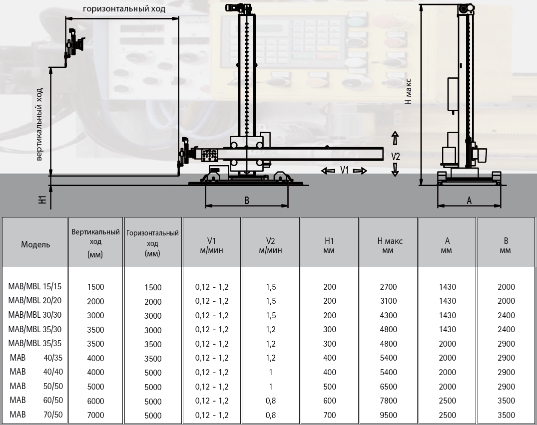 таблица с размерами сварочных манипуляторов