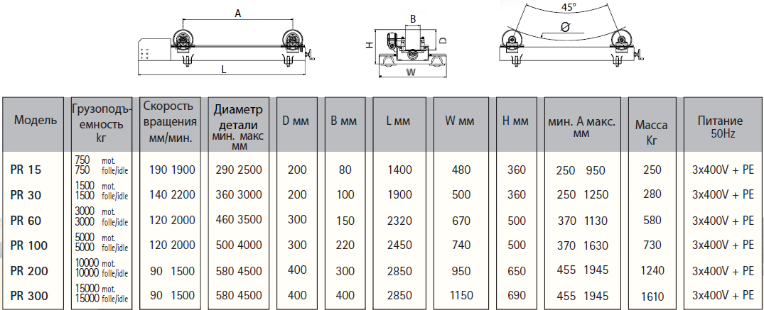 Сварочные роликовые вращатели таблица