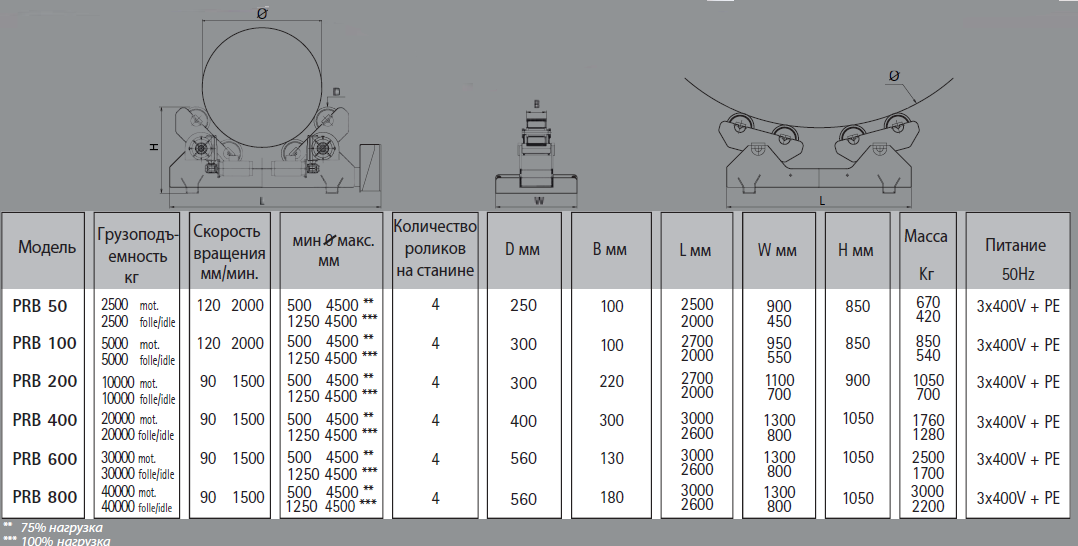 Сравнение моделей сварочных вращателей