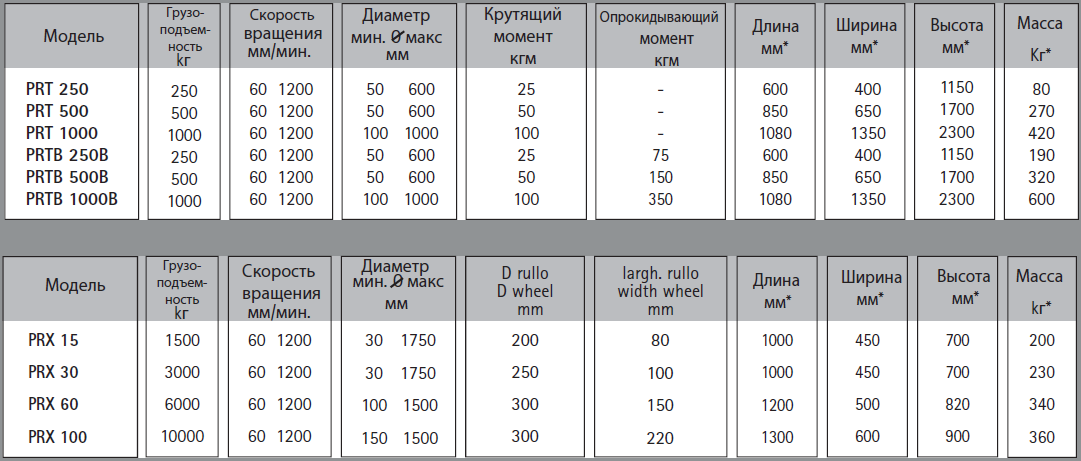 Сварочный вращатель фото