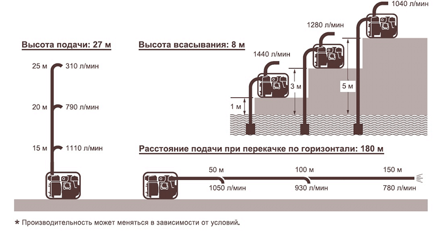 Дизельная мотопомпа для сильно-загрязненных вод Koshin KTY-100D характеристики