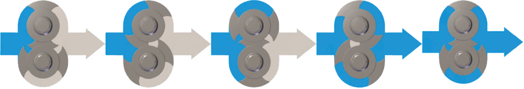 Роторно-поршневые насосы принцип действия