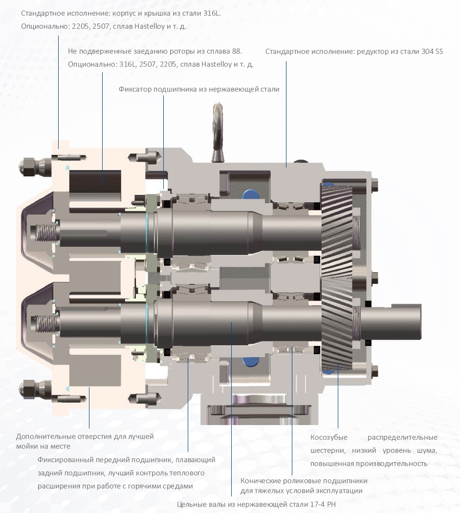 Роторно-поршневые насосы серии ECP 2