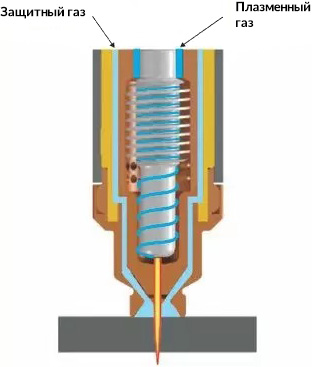 Технология высокопроизводительной резки CEA SHARK 45