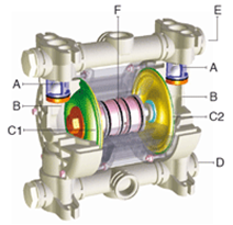 Запчасти диафрагменных (мембранных) насосов FLUX