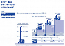 характеристики мотопомпы STV-100X